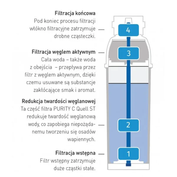 Wkład do filtra do wody Brita PURITY C 50 Hendi 1002730 1 1002730 2