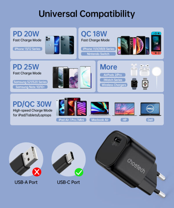 1016658 4 ladowarka sieciowa gan usb c pd 30w choetech hurtownia sklep