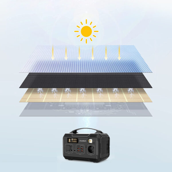 Ładowarka solarna słoneczna 100W składana USB-C 2xUSB PD QC czarna 4 1016722 5 ladowarka solarna sloneczna 100w skladan choetech hurtownia sklep