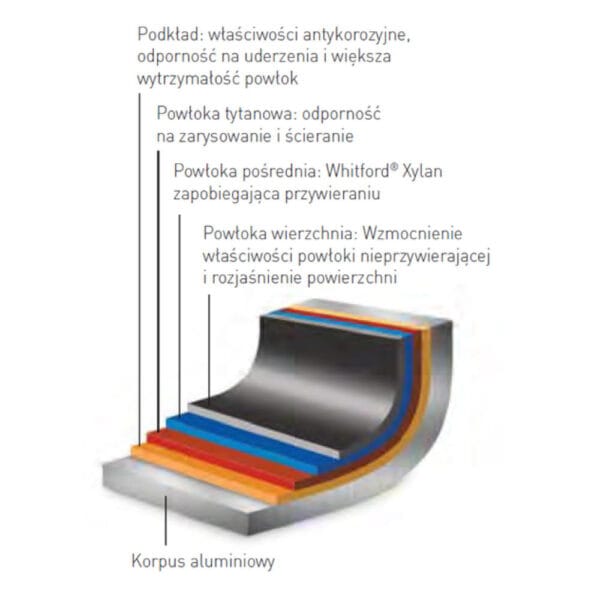 Patelnia Profi Line śr. 280 mm - Hendi 629208 5 629208 5